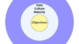 data strategy