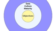 data strategy