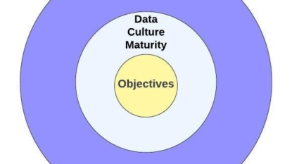 data strategy
