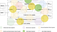 data engineer's roles and responsibility across data platforms